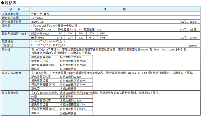 黑金剛電容貼片型導電性高分子混合型鋁電解電容器 HXE系列介紹 黑金剛電容貼片型導電性高分子混合型鋁電解電容器 HXE系列介紹