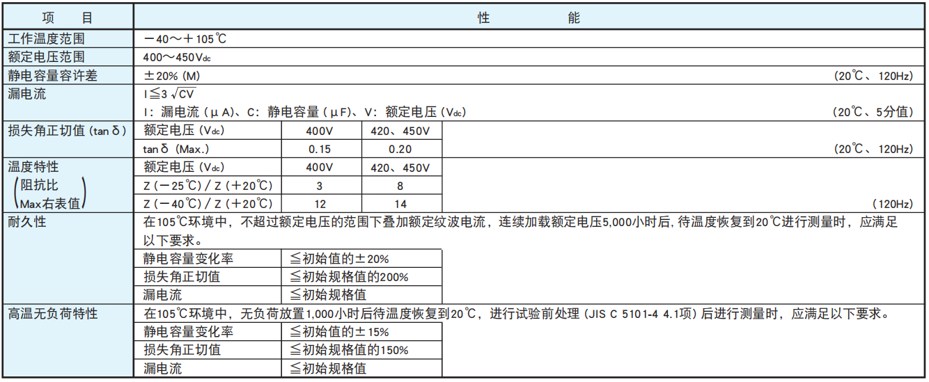 NCC電容基板自立型鋁電解電容器 LHJ系列 NCC電容基板自立型鋁電解電容器 LHJ系列