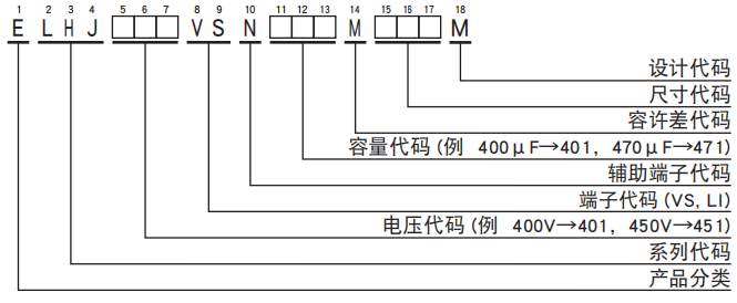 NCC電容基板自立型鋁電解電容器 LHJ系列 NCC電容基板自立型鋁電解電容器 LHJ系列