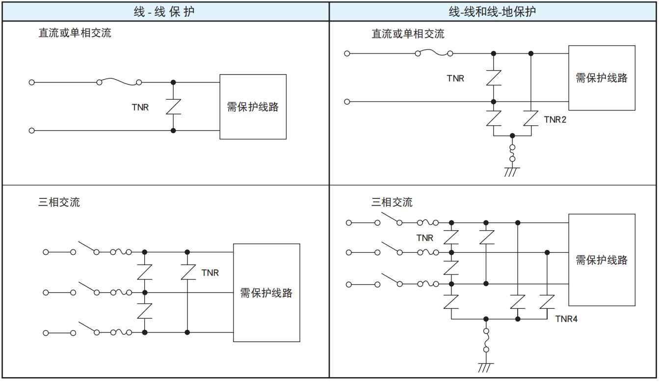 NCC電容陶瓷壓敏電阻的使用案例和注意事項(xiàng) NCC電容陶瓷壓敏電阻的使用案例和注意事項(xiàng)