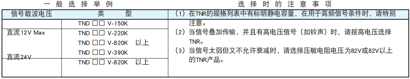 NCC電容陶瓷壓敏電阻的使用案例和注意事項(xiàng) NCC電容陶瓷壓敏電阻的使用案例和注意事項(xiàng)
