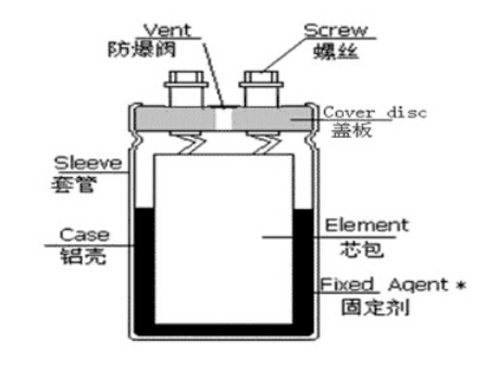 「黑金剛電容」電容器的結構、原理及作用 「黑金剛電容」電容器的結構、原理及作用
